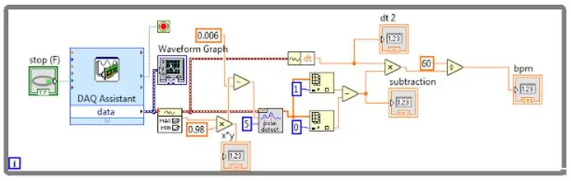 Жүрек соғу жиілігін есептеу үшін LabVIEW бағдарламасын жасаңыз