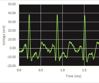 Enkelt EKG och pulsmätare: 10 steg