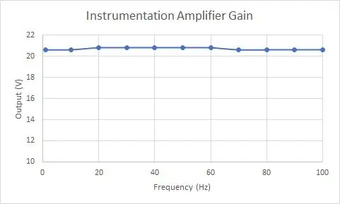 Instrumentförstärkare