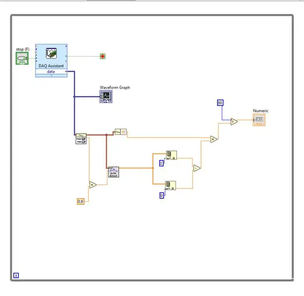 LabVIEW