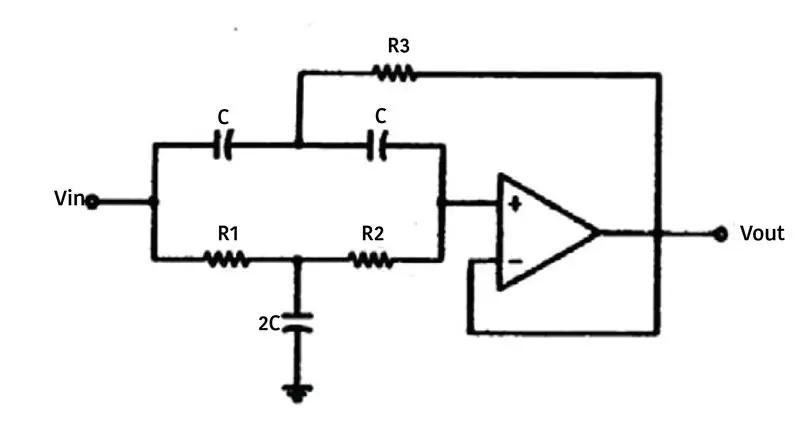 Bộ lọc Notch