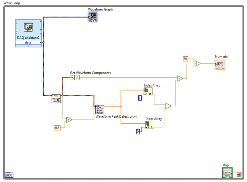 Programa „LabVIEW“