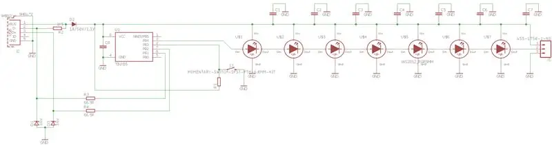 het schema