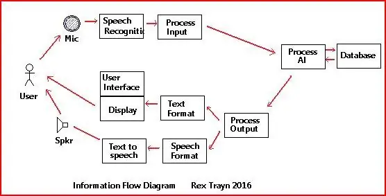 Design ditt system