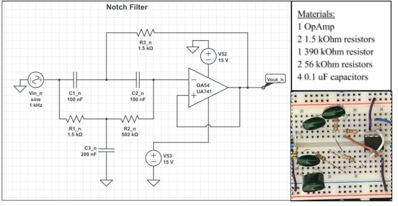 Utforma ett hackfilter