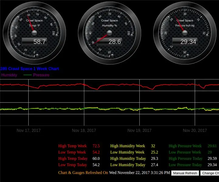 ESP8266 NodeMCU Met BME280 -meters en grafiek: 5 stappe