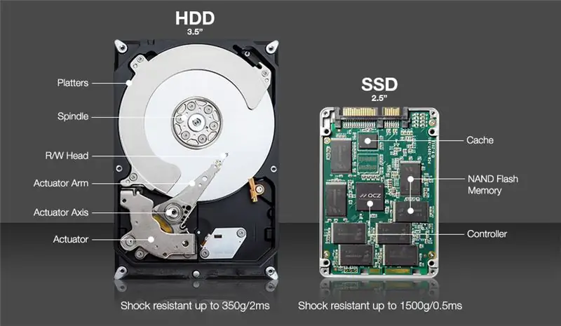 Delar av en hårddisk