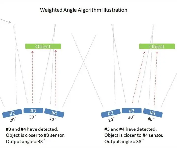 Arduino bilan statsionar radar (LIDAR) qatori: 10 qadam (rasmlar bilan)