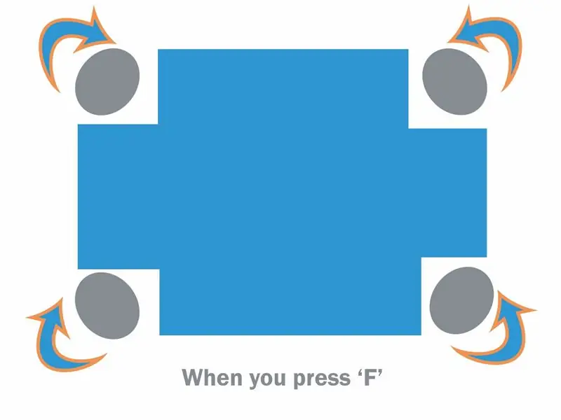 Programmation d'Arduino et test pour la première fois !