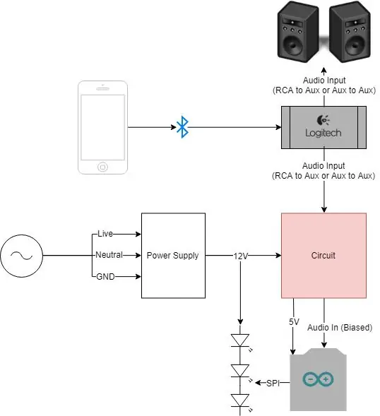 Circuit + Cod