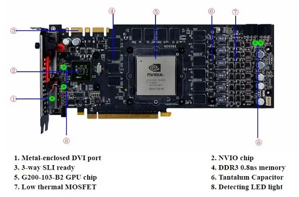 Parts d'una GPU