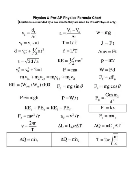 Mga variable / Equation