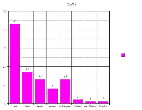 Resultate