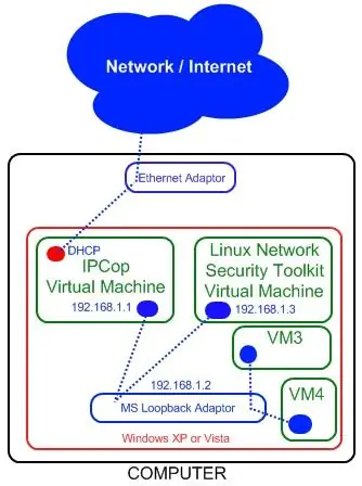 Qanday qilib: Windows xostingizni himoya qilish uchun IPCop virtual mashinasi xavfsizlik devorini o'rnating (bepul!): 5 qadam