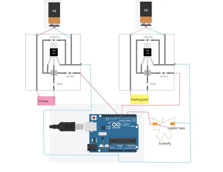 Circuit en code