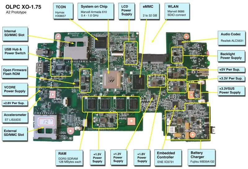 Allgemeine Informationen Laptops: Hardware-Übersicht