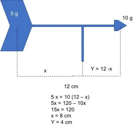 Montarea paletei