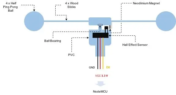 Anemometer montieren