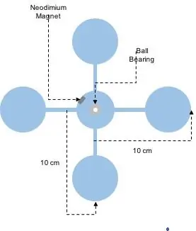 Mouting anemometru