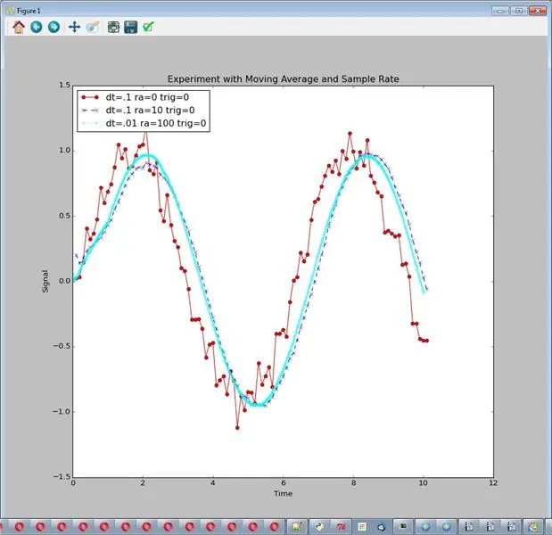 Experiment: Gleitender Durchschnitt und Abtastrate