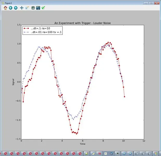 Experiment: Logging mit Trigger - Lauteres Rauschen