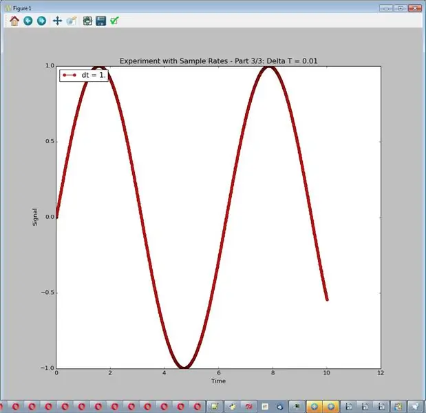 Эксперимент: Sample Rate