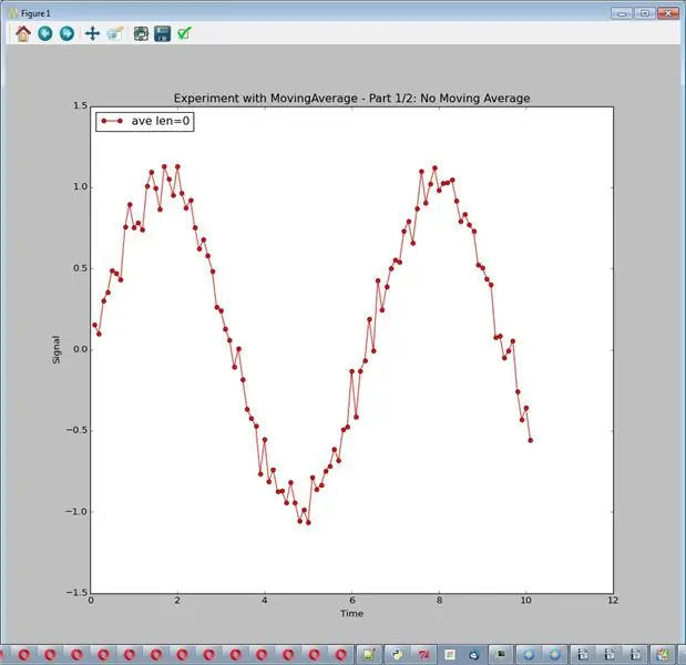 การทดลอง: ลดเสียงรบกวนด้วยเส้นค่าเฉลี่ยเคลื่อนที่