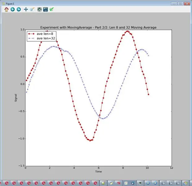 การทดลอง: ลดเสียงรบกวนด้วยเส้นค่าเฉลี่ยเคลื่อนที่