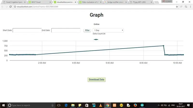 Distribuire la configurazione e la visualizzazione dei dati