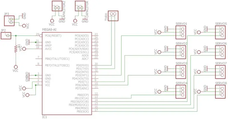 PCB