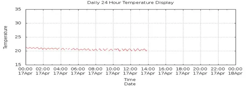 Thiết lập phần mềm - Gnuplot