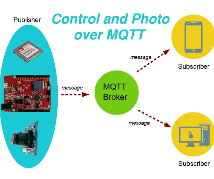 Remote Control dan Pengawasan Foto Melalui MQTT: 8 Langkah