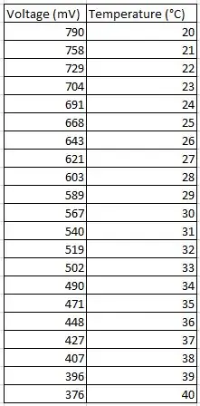 Trinn 4: Registrere kalibreringsdataene dine