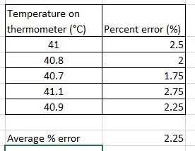 Pasul 8: Calculați acuratețea dispozitivului