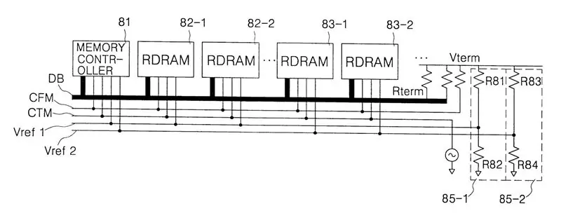 Tipes ram