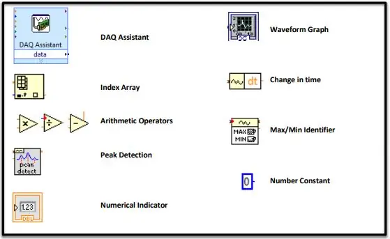 Code LabView for å analysere komponenter i EKG -signalet og beregne hjerterytmen