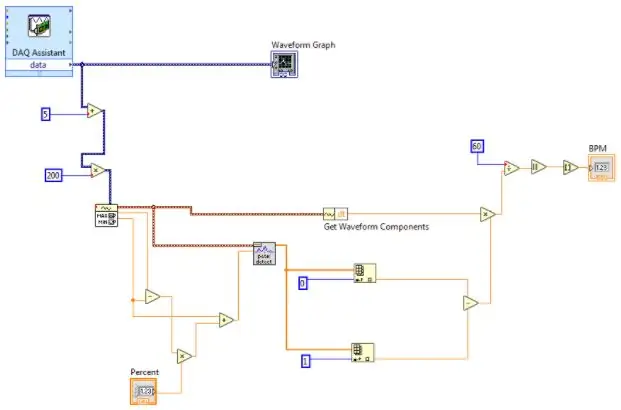 Code LabView нь ЭКГ дохионы бүрэлдэхүүн хэсгүүдэд дүн шинжилгээ хийж, зүрхний цохилтыг тооцоолох