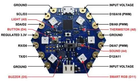 Kuunganisha Accelerometer