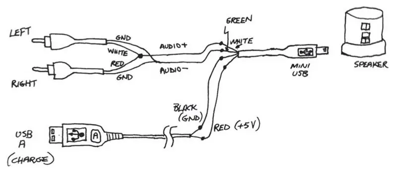 Line-out kabel