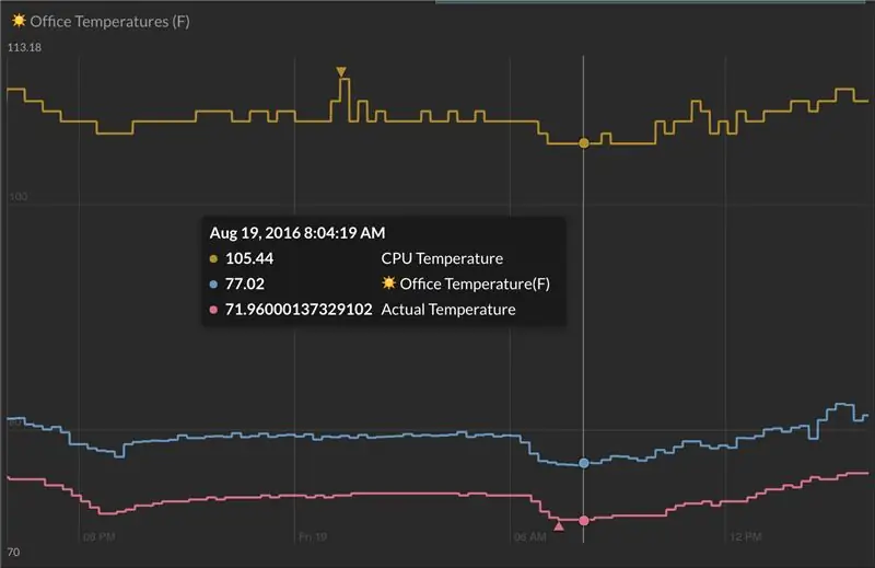 Popravljanje očitavanja očitanja temperature Sense Hat