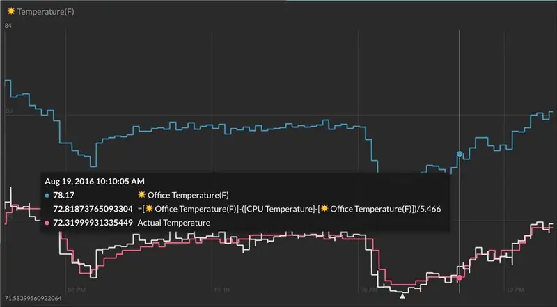 De Sense Hat-temperatuurmeting corrigeren