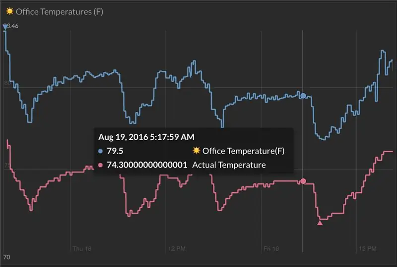 Pag-aayos ng Sense Hat Temperatura sa Pagbasa