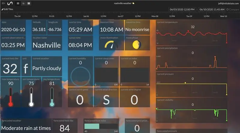 Hyper lokaal weer-dashboard