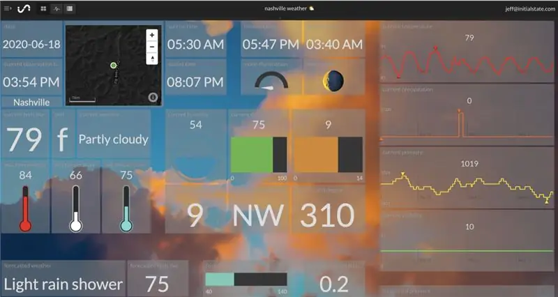 Adicionar um mapa ao seu painel (bônus)