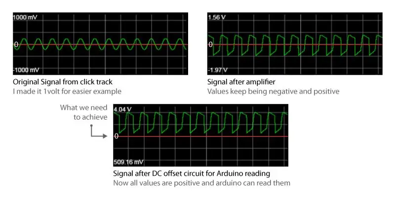 L'amplificateur de signal