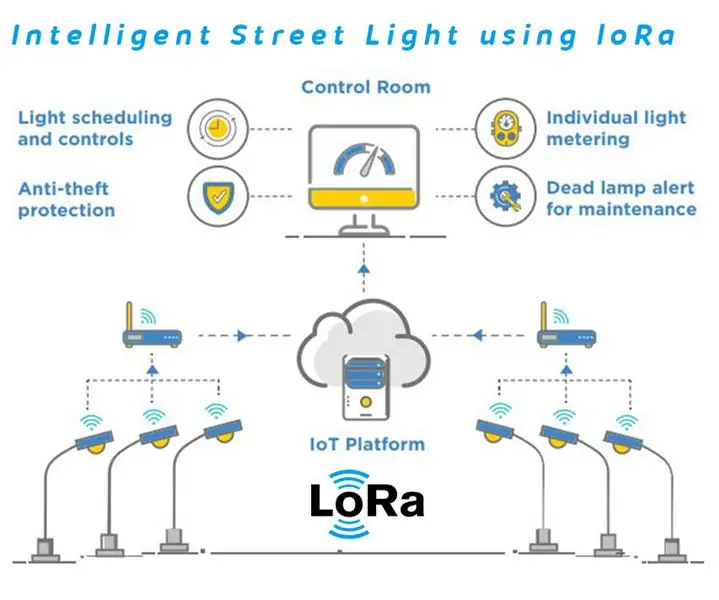 Inteligentní pouliční osvětlení využívající LoRa: 5 kroků