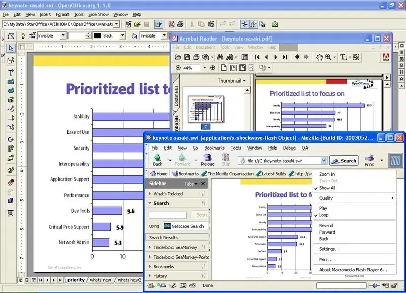 Odbacite gospođu ured i pronađite bolju stranu života _ OpenOffice