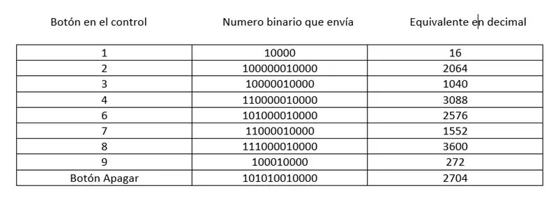 Recepetor Infra Rojo