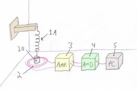 Làm thế nào nó hoạt động?