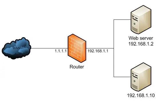 Ouvrir L'internet مونديال سور Votre Nouveau Serveur